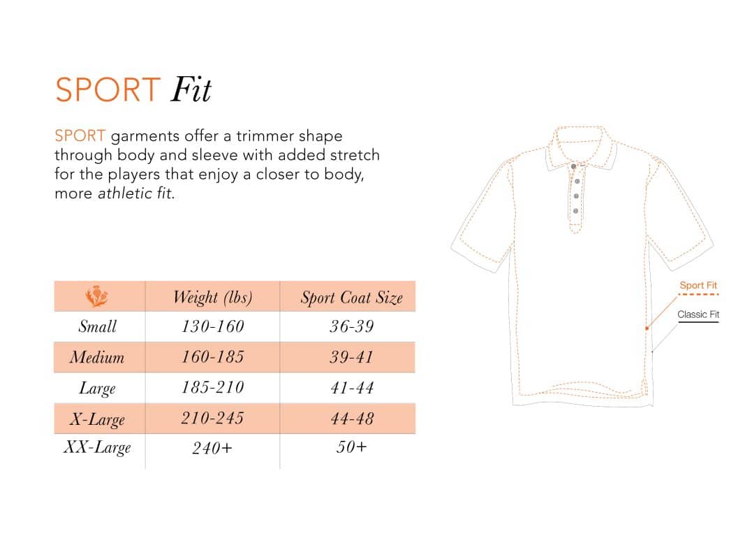 Donald Ross fit chart 